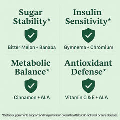 Sun Vitals Glucose Guard capsules emphasize easy daily use for balanced support.