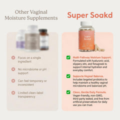 Slippery elm and fenugreek visuals for hydration in Super Soakd