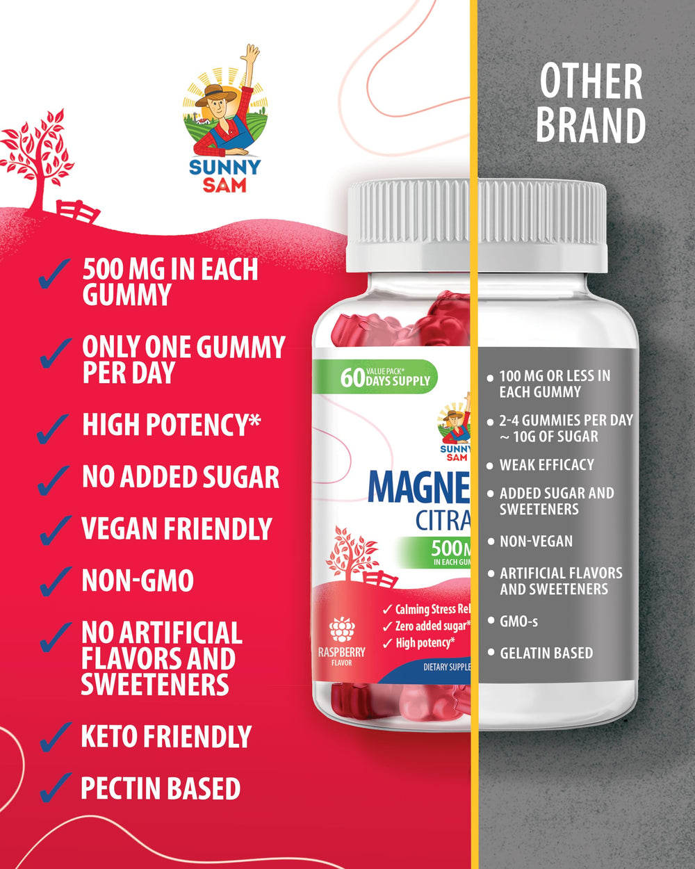Sunny Sam raspberry-flavored magnesium gummies ideal for adults and kids over four.