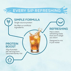 Ingredients pack for Sunwarrior Clear Protein Refresh highlights organic flavors.