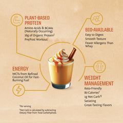 Sunwarrior ingredient panel plant protein showing clean formula