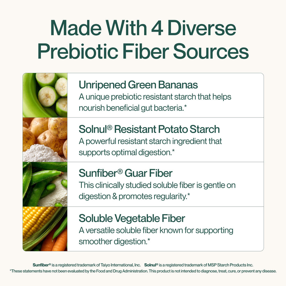 Powder added to yogurt for a fruity, fiber-forward boost