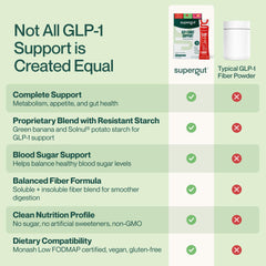 Supergut GLP-1 Daily Support vegan, low-FODMAP formula information on the label.
