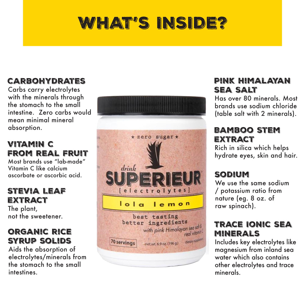 Ingredient list displays Acerola Vitamin C and Bamboo Silica in the Lola Lemon formula.