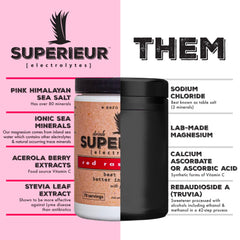 Superieur Electrolytes raspberry serving packet for convenient zero-sugar hydration anywhere