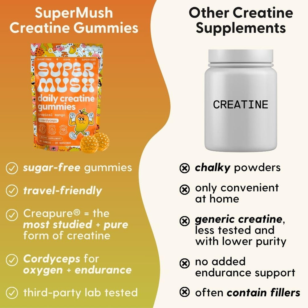 SuperMush 20-day supply bottle highlighting gluten-free, sugar-free formula