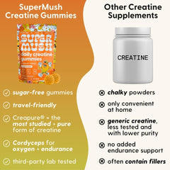 SuperMush 20-day supply bottle highlighting gluten-free, sugar-free formula