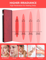 Supersred LED close-up highlights high irradiance and quality components.