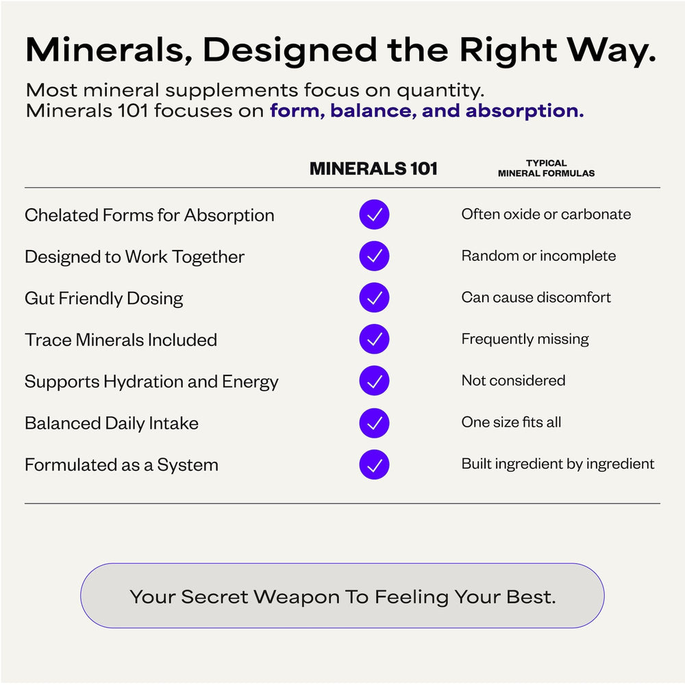 Suppgrade Labs Minerals 101 product-shot conveys quality and daily support