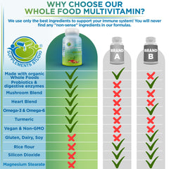 SUPPLEMENTS STUDIO made in USA seal signals strict quality control.
