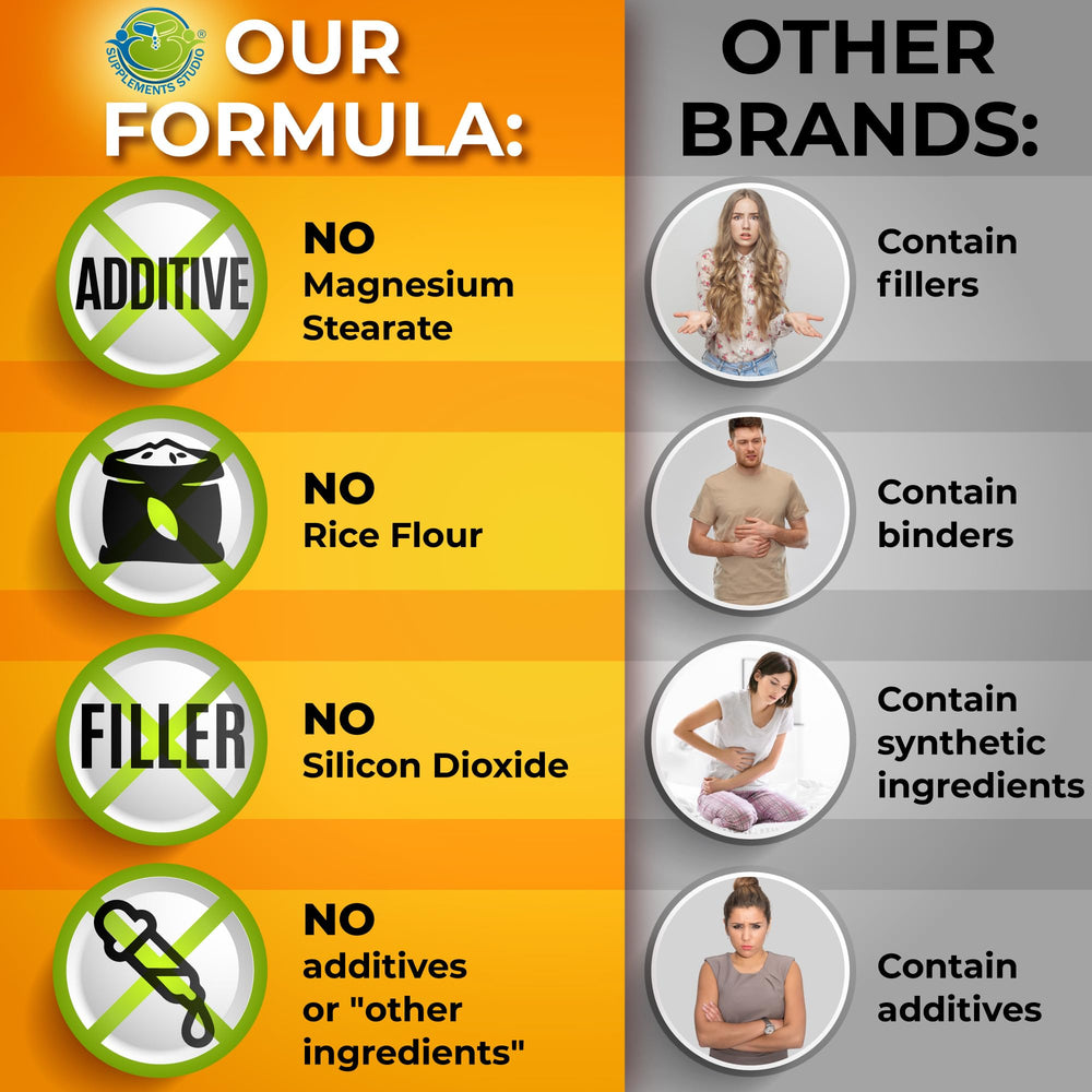 SUPPLEMENTS STUDIO Organic berries blend as a natural vitamin C source.