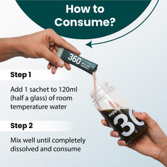 SUPPLY6 360 Greens close-up reveals texture and nutrient-dense blend