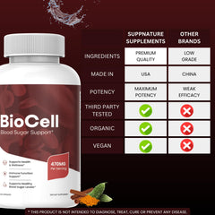 SuppNature Bio Cell Capsules pills close-up reveals capsule texture