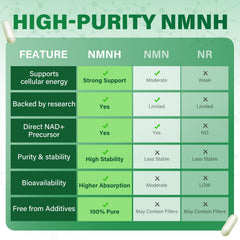 SUPRANOURISH NMNH label detail reveals purity and ingredients