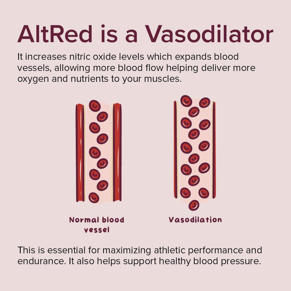 Sur AltRed before-workout use illustrating a capsule taken prior to activity.