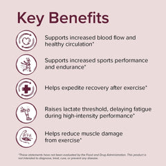 Sur AltRed capsules packaging highlighting a potent beet root formula for performance use.