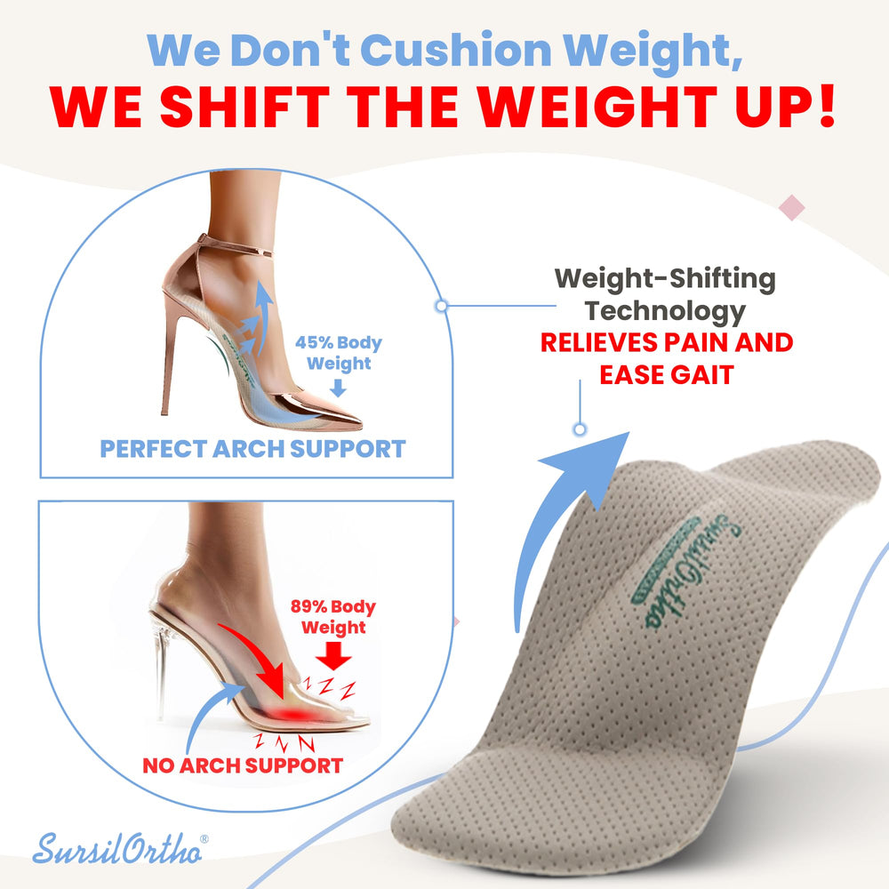 SursilOrtho metatarsal cushion insole distributes weight to ease foot pressure.