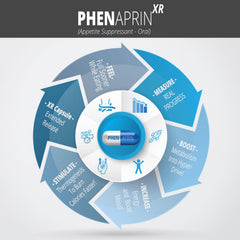 Morning routine with PhenAprin XR supporting steady daily use.