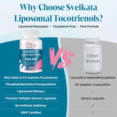 Svaiketa daily-use softgel at breakfast for routine supplementation.