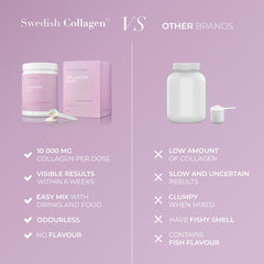 Swedish Collagen 30-day supply in recyclable packaging.