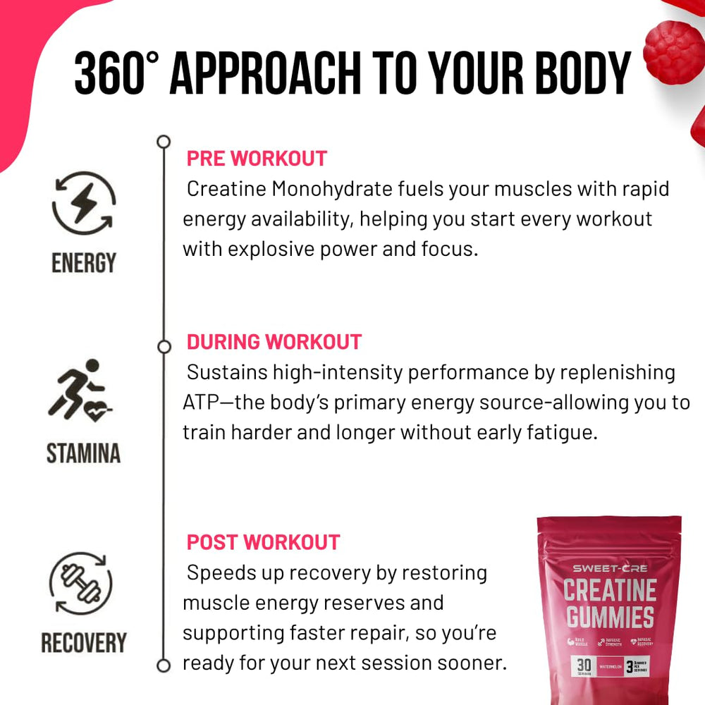 Sweet Cre Creatine Gummies On the Go Snack, travel-friendly gym companion.