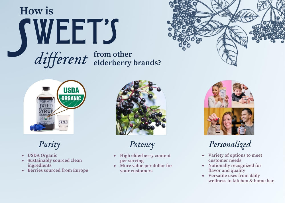 Sweet's Elderberry Shrub awards badge image signals award-winning quality you can trust.