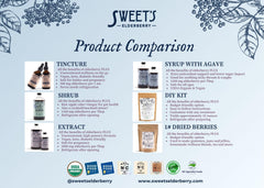 Sweet's Elderberry Shrub glass and bottle with ginger notes hint at aromatic flavor.