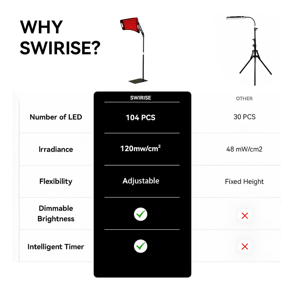 Swirise angled side view illustrating compact footprint and easy setup