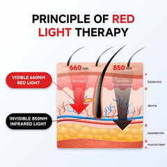 Swirise red light therapy belt worn on chair showing hands-free comfort.