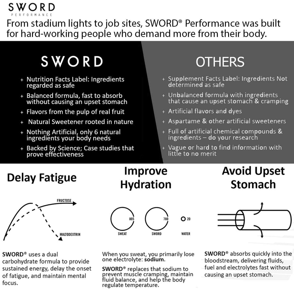SWORD PERFORMANCE pour into glass demonstrates quick hydration after activity