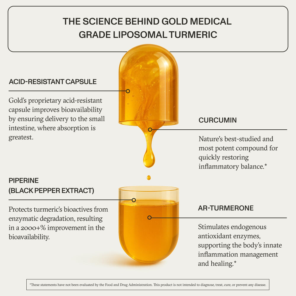 Synchro Gold capsules close-up highlights oil-based extract for superior absorption.