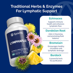 SYNVITE LymphaFlo bottle open with capsules ready for daily use.