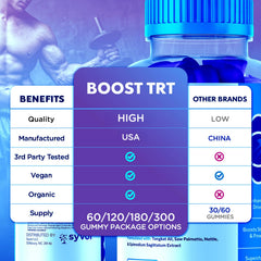 Syvor Boost TRT Gummies label detail showcasing ingredients and serving size for informed use.