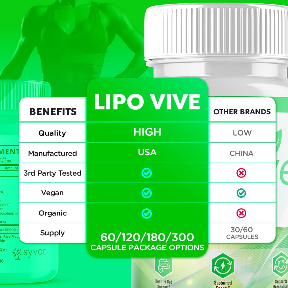 Syvor Lipovive label detail highlighting all-natural formulation for trust and transparency