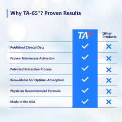 T.A. Sciences science illustration—conceptual telomere activation insights