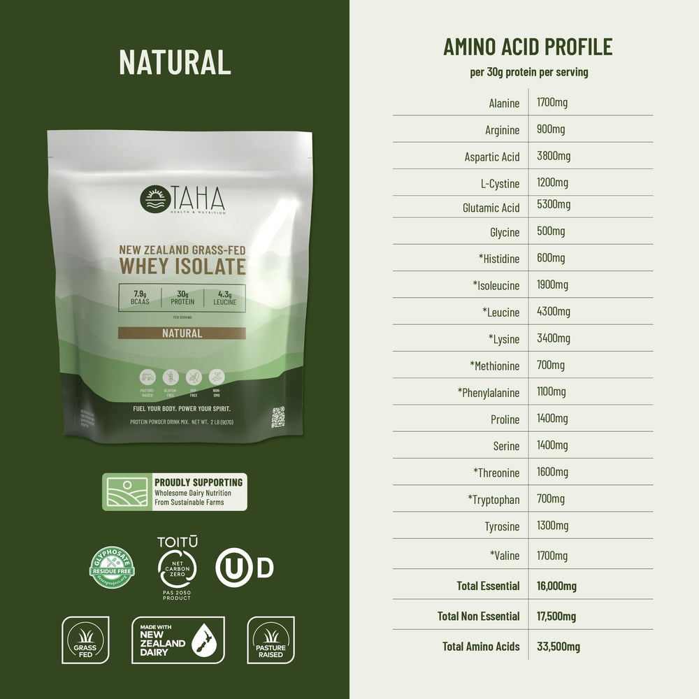 Taha Health & Nutrition cold-processed whey preserves amino acids and purity.