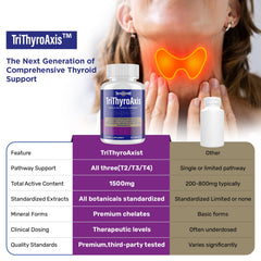 Talyvoriathor TriThyroAxis dosage table clarifies daily intake guidance.