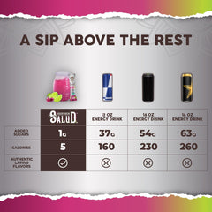 Taste Salud B6 and B12 vitamins per serving on the package