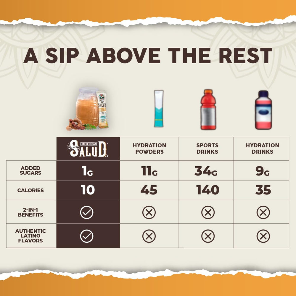 Taste Salud electrolyte blend with coconut water for balanced hydration.