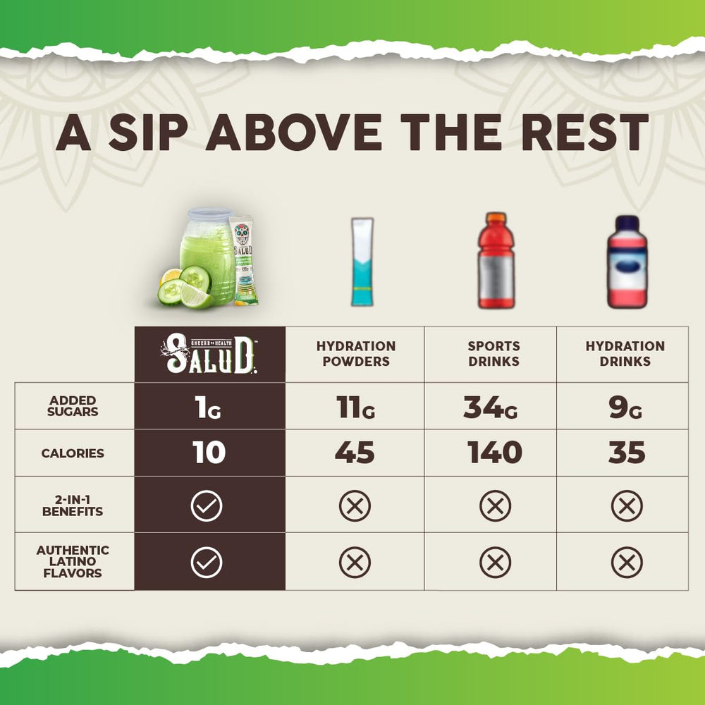 Taste Salud low-calorie mix with 1g sugar per serving shown in cup.