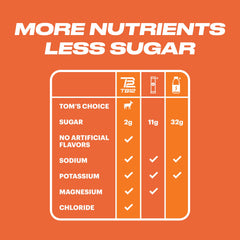 TB12 label highlights minerals and servings for consistent hydration.