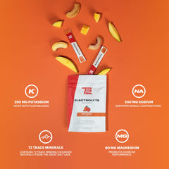 TB12 Electrolytes Peach Mango label close-up shows mineral-rich profile.
