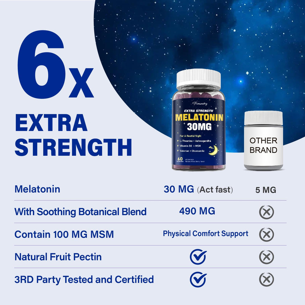 Tcemundry melatonin gummies label nutrition shows 30 mg per piece.
