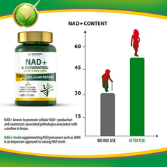 TEATTY NAD+ & Resveratrol bottle emits a healthy glow suggesting vitality