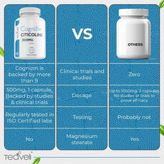 Teaveli Cognizin bottle front displays vegan-friendly, gluten-free formula