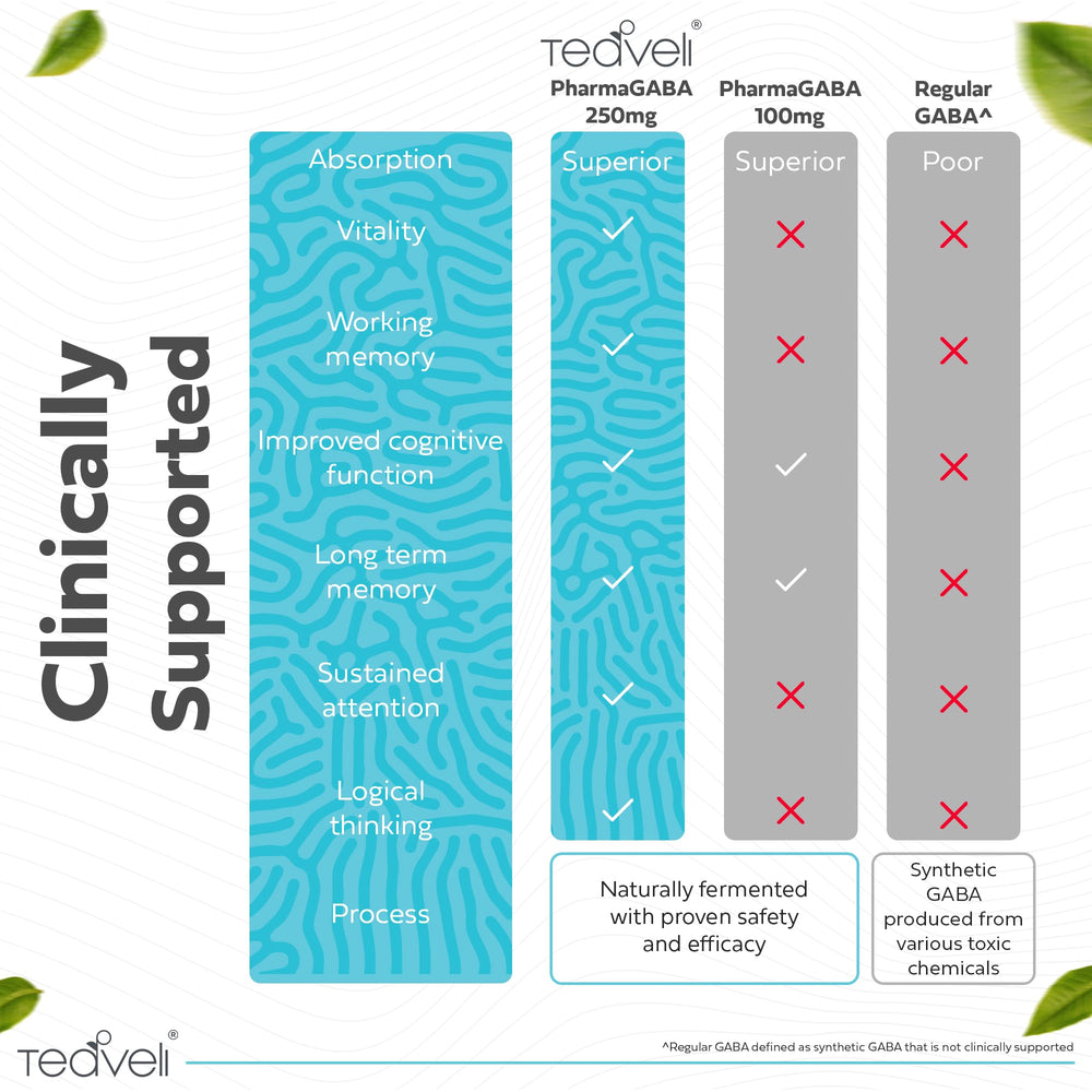 Teaveli Pharma GABA label detail showing vegan non-GMO attributes and clean ingredients
