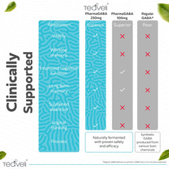 Teaveli Pharma GABA label detail showing vegan non-GMO attributes and clean ingredients