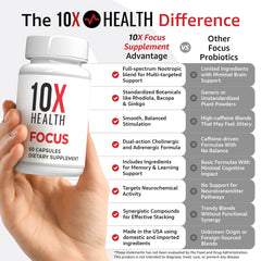 TenX Health Focus Rhodiola Rosea capsules shown for daily focus