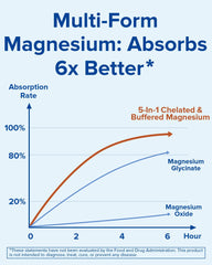Terranics Magnesium Complex ingredients scene featuring Ashwagandha and L-Theanine