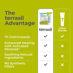 Terrasil patented technology banner signaling science-based formula